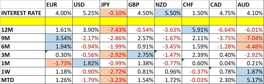 Variaciones del Precio de las Divisas y Tasas de Interés Variaciones del Precio de las Divisas y Tasas de Interés