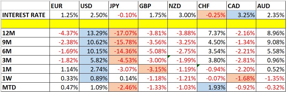 Currency Price Changes and Interest Rates Currency Price Changes and Interest Rates