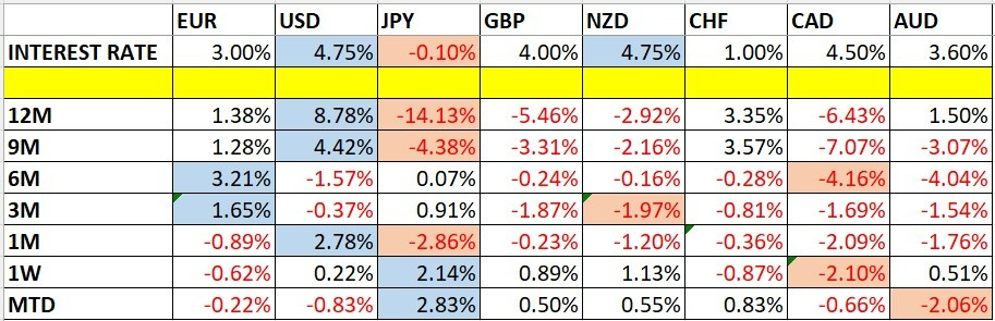 Variaciones del Precio de las Divisas y Tasas de Interés Variaciones del Precio de las Divisas y Tasas de Interés
