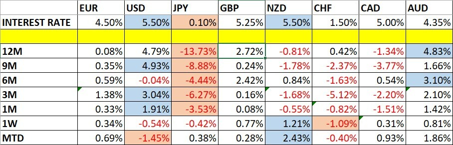 Cambios en el Precio de las Divisas y las Tasas de Interés Cambios en el Precio de las Divisas y las Tasas de Interés