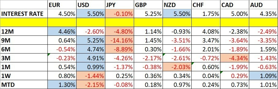 Variaciones del Precio de las Divisas y Tasas de Interés Variaciones del Precio de las Divisas y Tasas de Interés
