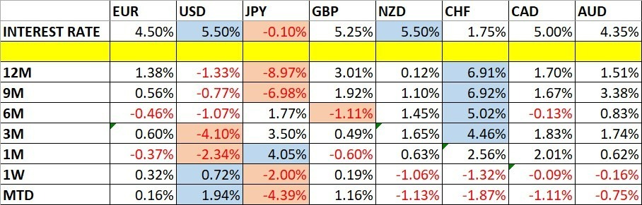 Cambios en el Precio de las Divisas y las Tasas de Interés Cambios en el Precio de las Divisas y las Tasas de Interés