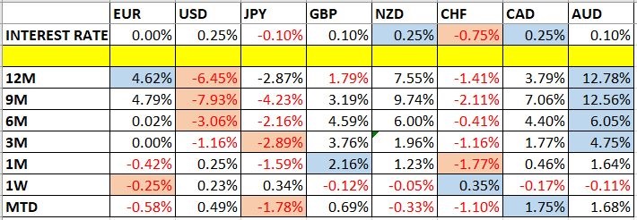 Cambios en el Precio de las Divisas y los Tasas de Interés Cambios en el Precio de las Divisas y los Tasas de Interés