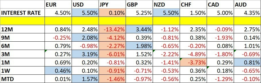 Cambios en el Precio de las Divisas y las Tasas de Interés Cambios en el Precio de las Divisas y las Tasas de Interés