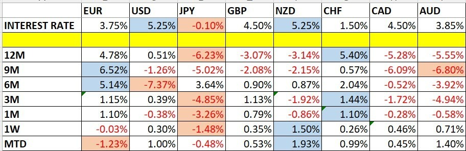 Variaciones del Precio de las Divisas y Tasas de Interés Variaciones del Precio de las Divisas y Tasas de Interés