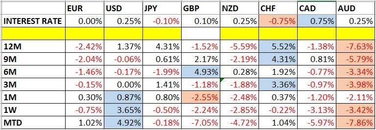 تغير اسعار العملات ومعدلات الفائدة تغير اسعار العملات ومعدلات الفائدة
