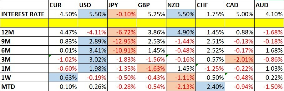 Variaciones del Precio de las Divisas y Tasas de Interés Variaciones del Precio de las Divisas y Tasas de Interés