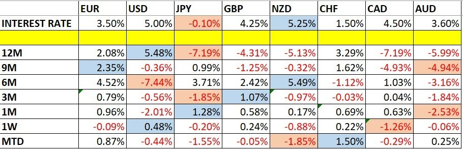 Variaciones del Precio de las Divisas y Tasas de Interés Variaciones del Precio de las Divisas y Tasas de Interés