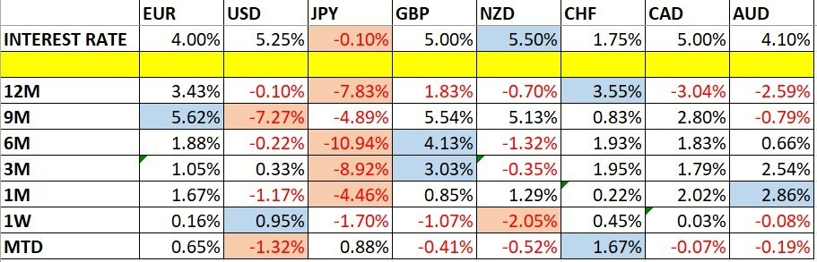 Evolución del Precio de las Divisas y de las Tasas de Interés Evolución del Precio de las Divisas y de las Tasas de Interés