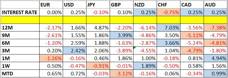 تغير اسعار العملات ومعدلات الفائدة تغير اسعار العملات ومعدلات الفائدة