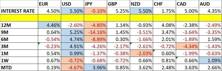 Variaciones del Precio de las Divisas y Tasas de Interés
