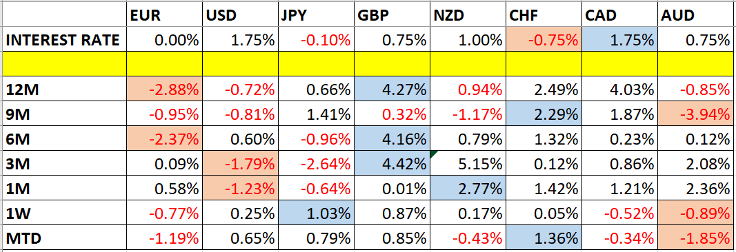 table01 Currency Price Changes and Interest Rates