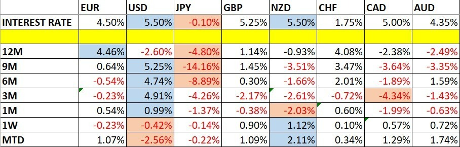 Variaciones del Precio de las Divisas y Tasas de Interés Variaciones del Precio de las Divisas y Tasas de Interés