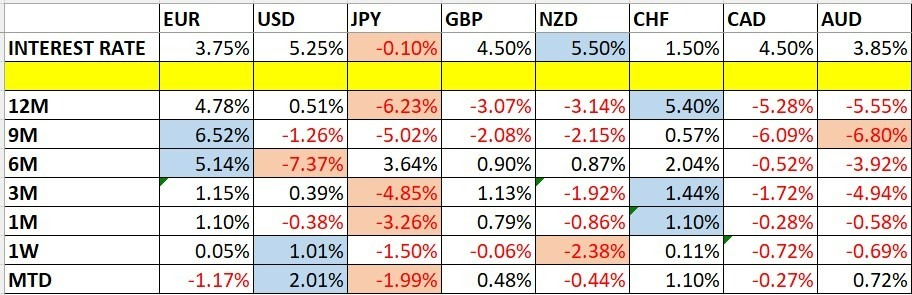 Variaciones del Precio de las Divisas y Tasas de Interés Variaciones del Precio de las Divisas y Tasas de Interés