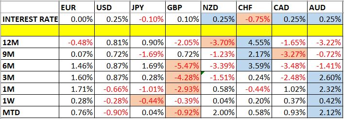 تغيرات أسعار العملات وأسعار الفائدة تغيرات أسعار العملات وأسعار الفائدة