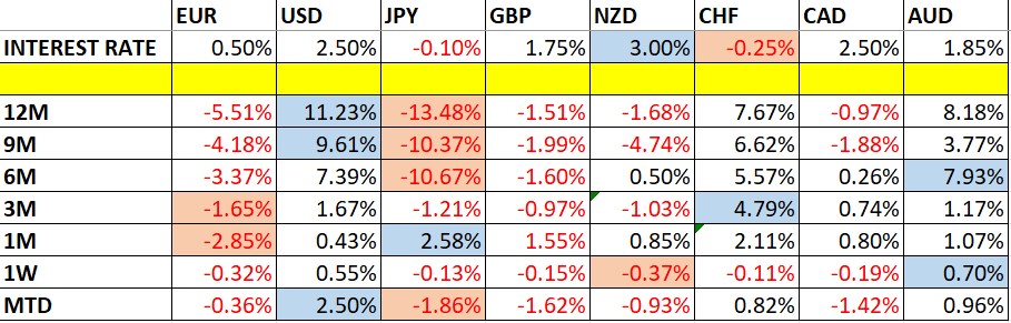 تغير أسعار العملات وأسعار الفائدة تغير أسعار العملات وأسعار الفائدة