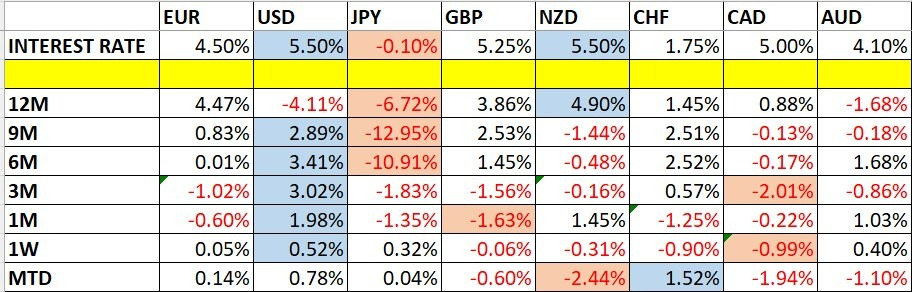 Variaciones del Precio de las Divisas y Tasas de Interés Variaciones del Precio de las Divisas y Tasas de Interés