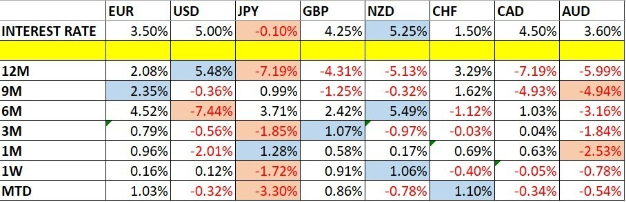 Variaciones del Precio de las Divisas y Tasas de Interés Variaciones del Precio de las Divisas y Tasas de Interés