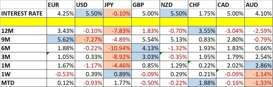 Variaciones del Precio de las Divisas y Tasas de Interés Variaciones del Precio de las Divisas y Tasas de Interés