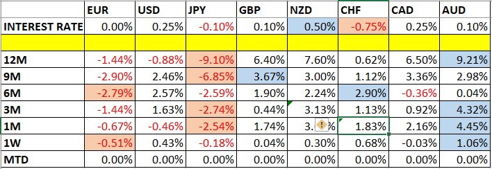 تغير أسعار العملات وأسعار الفائدة تغير أسعار العملات وأسعار الفائدة