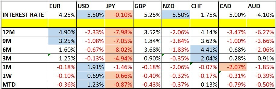 Evolución del Precio de las Divisas y de las Tasas de Interés Evolución del Precio de las Divisas y de las Tasas de Interés