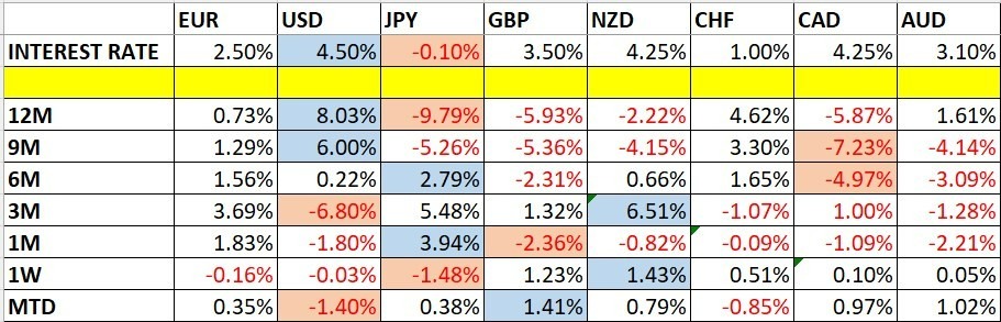 Variaciones en el Precio de las Divisas y Tasas de Interés Variaciones en el Precio de las Divisas y Tasas de Interés