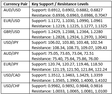 currency pair currency pair