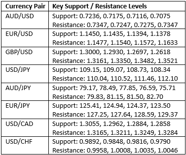 table1203022019 table1203022019