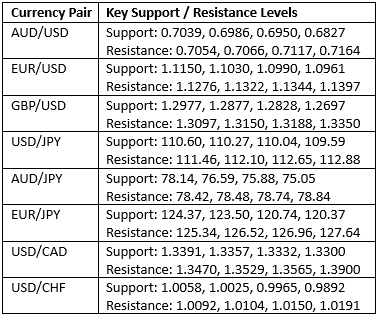 table1210032019 table1210032019