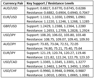 Tabla soporte y Resistencia
