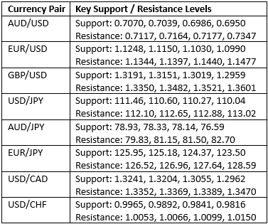 Tabla indicadores divisas