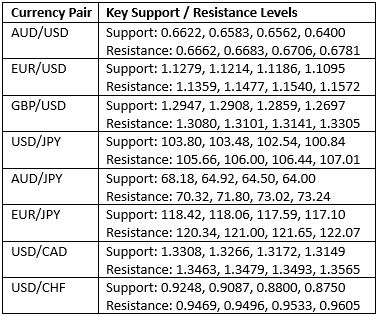 Niveles clave de soporte y resistencia Niveles clave de soporte y resistencia