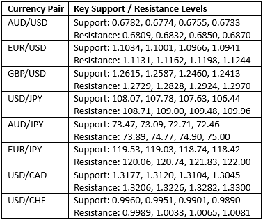 Soporte y Resistencia Tabla 2 Soporte y Resistencia Tabla 2