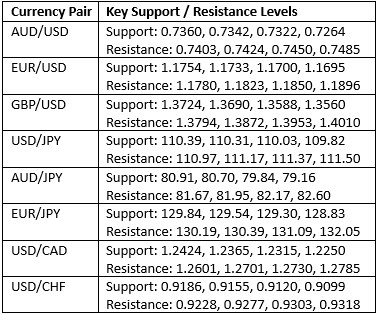 التوقعات الشهرية لشهر يوليو 2021 التوقعات الشهرية لشهر يوليو 2021