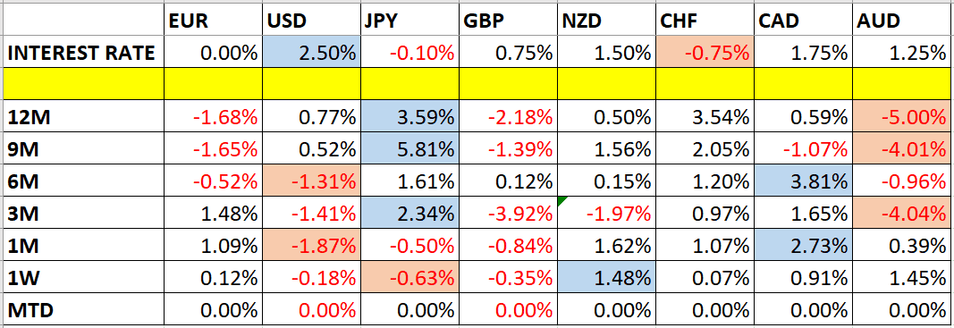 Variazioni dei prezzi delle valute    Variazioni dei prezzi delle valute