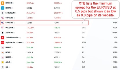 XTB Live Quotes XTB Live Quotes