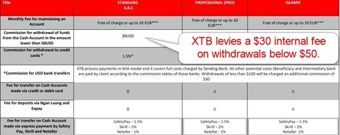 XTB Withdrawal Costs XTB Withdrawal Costs