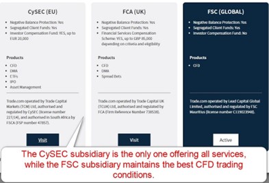 Trade.com Regulation
