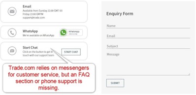Trade.com Customer Support