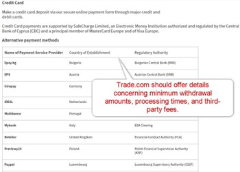 Trade.com Withdrawals