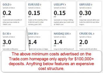 Trade.com Minimum Costs for $100,000+ Deposits 