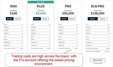 Trade.com Account Types