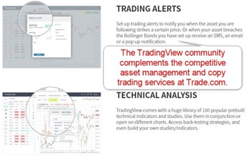 Trade.com TradingView Services