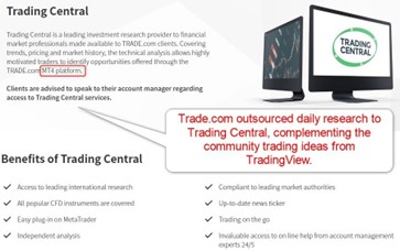 Trade.com Educational Platform