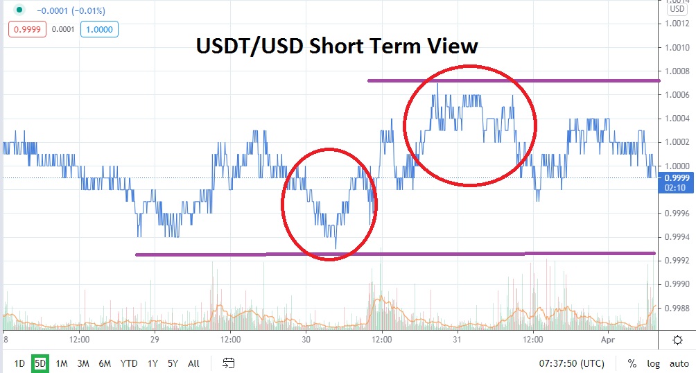 Análisis Tether 1 abril 2021 Análisis Tether 1 abril 2021