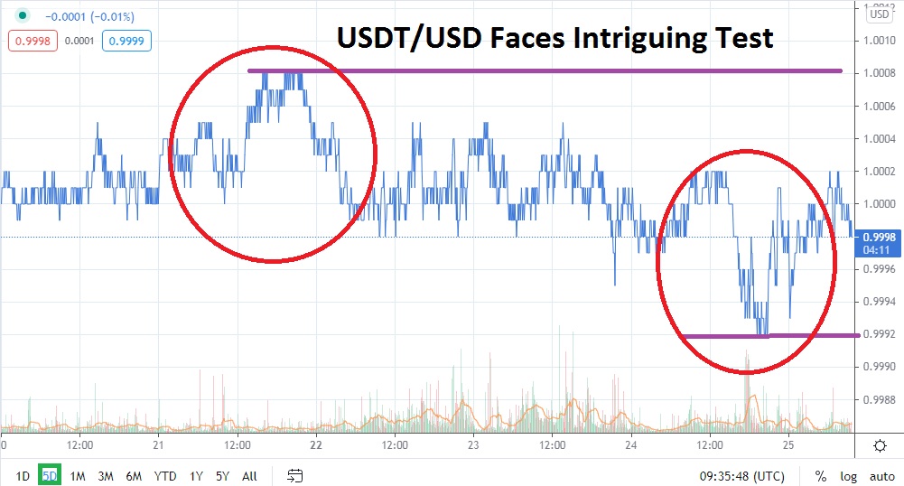 USDT/USD USDT/USD