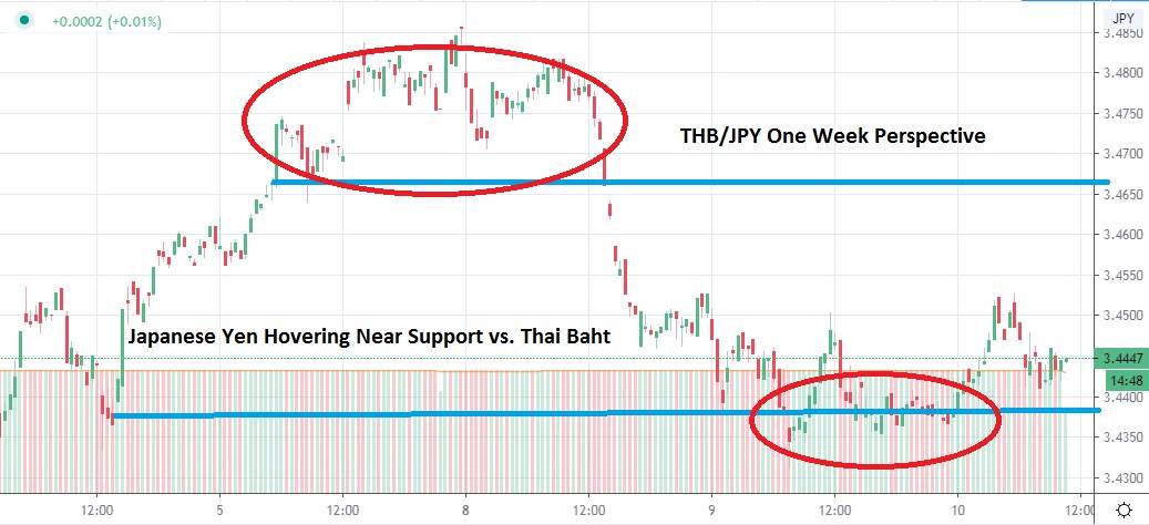 THB/JPY