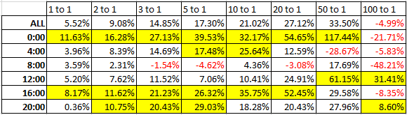 İşlem Saatleri Grafik 4 - 23 Şubat 2016