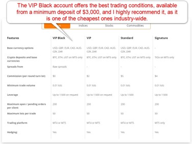 TIOmarkets Account Types TIOmarkets Account Types