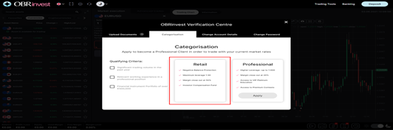 Apalancamiento – OBRinvest Apalancamiento – OBRinvest